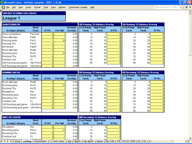 Cheatsheet Compiler - Scoring Tab