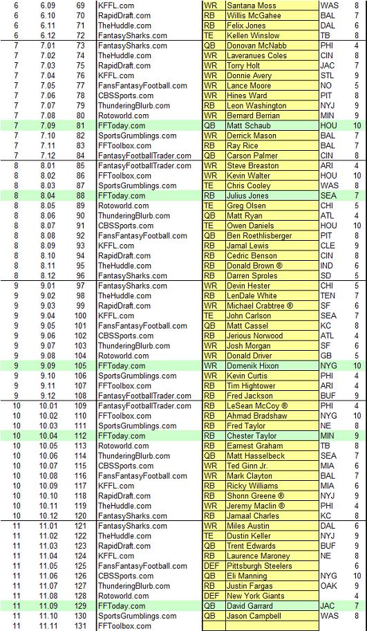 Mock Draft Rds 6-11