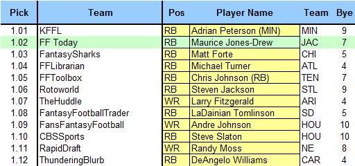 fantasysharks projections