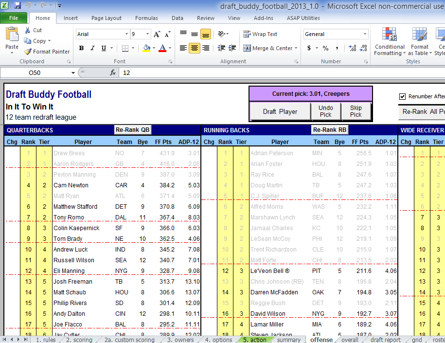 fftoday projections