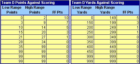 fftoday projections