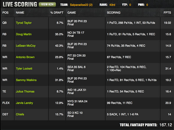 Week 14 DraftKings Lineup