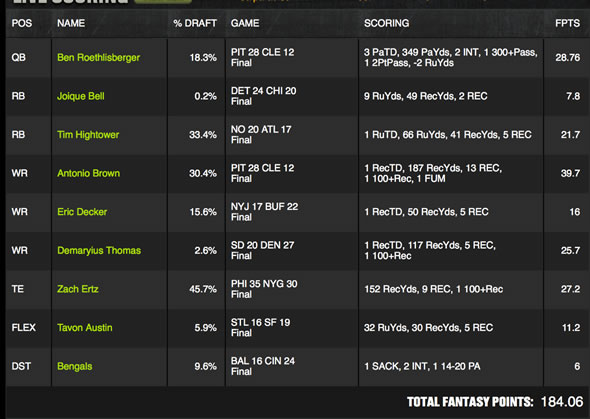 Week 17 DrafkKings  Lineup