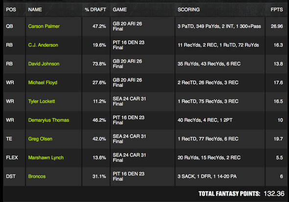 DraftKings Lineup Divisional Round